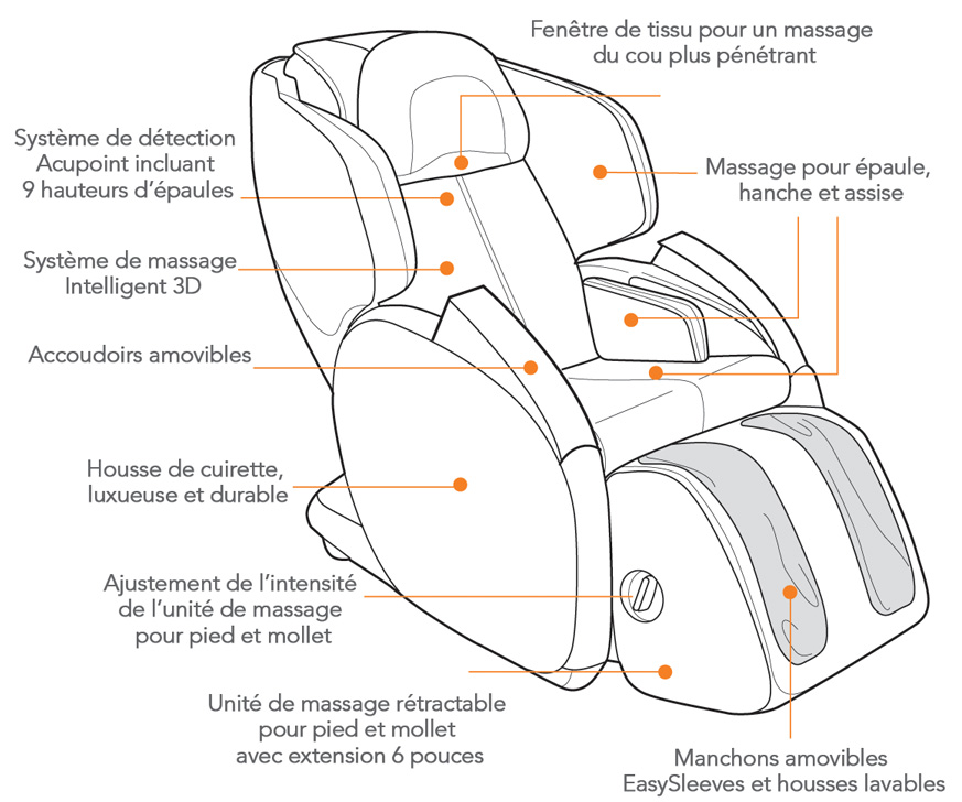 Fauteuil De Massage Fauteuil Massage Zen De Massage Robotique Sommeil Davantage